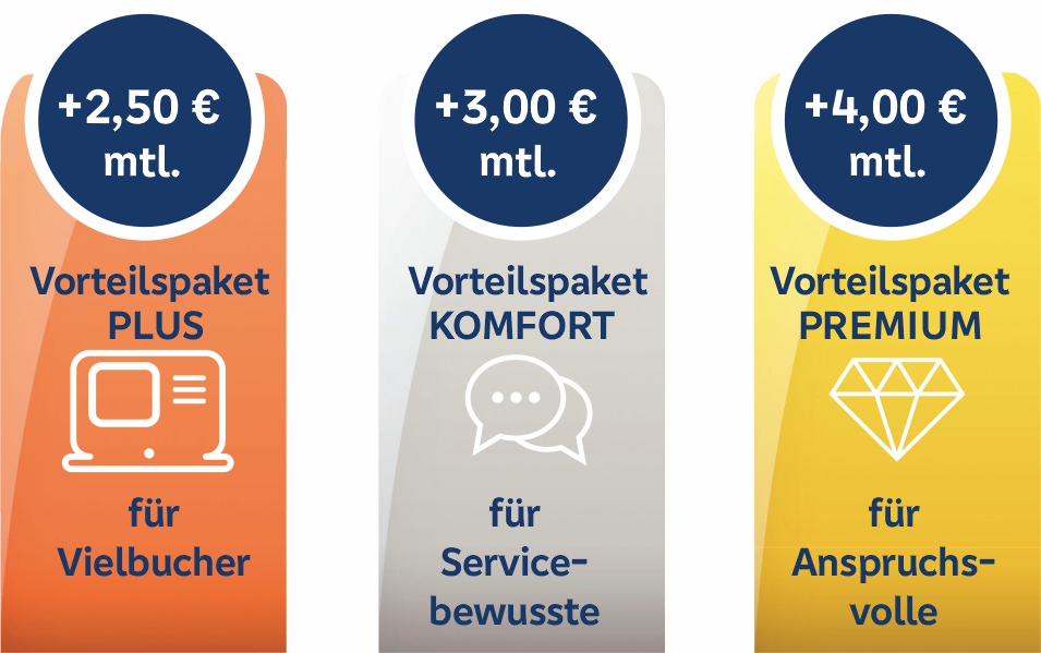 Die Vorteilspakete im Detail Die Vorteilspakete im Detail