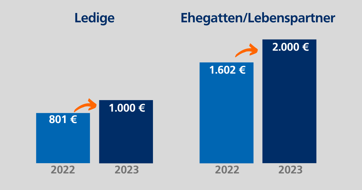 Warum die meisten Leute bei krypto broker vergleich 2023 nie großartig sein werden